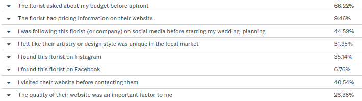 A list of common responses from brides about choosing a wedding florist